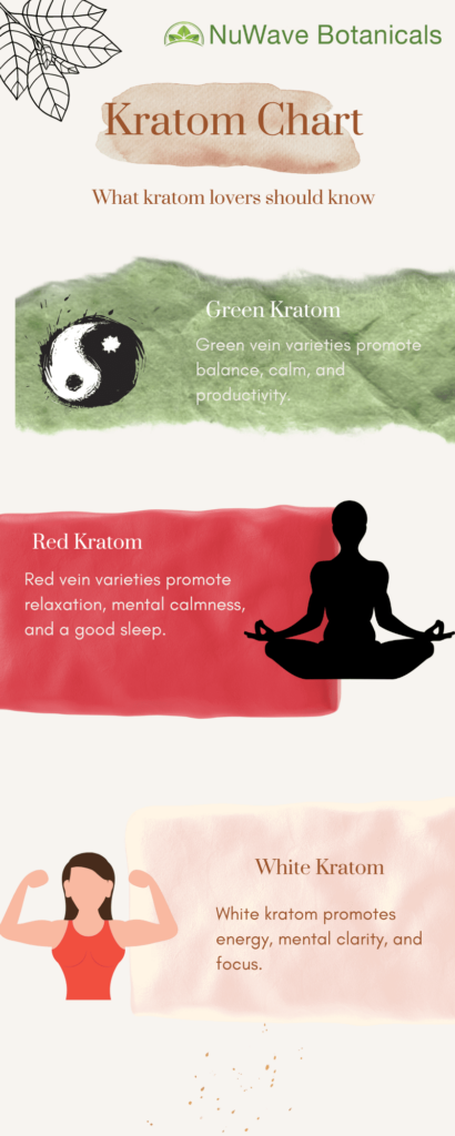 kratom strains chart and effects